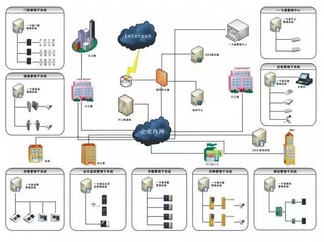 計(jì)算機(jī)網(wǎng)絡(luò)系統(tǒng)拓?fù)鋱D在汽車行業(yè)網(wǎng)絡(luò)中的應(yīng)用與解析
