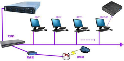 頂聯TopLion智慧云課堂解決方案 計算機網絡系統構建高效智能教學環境