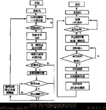 基于計算機網絡的智能可視對講監控系統設計